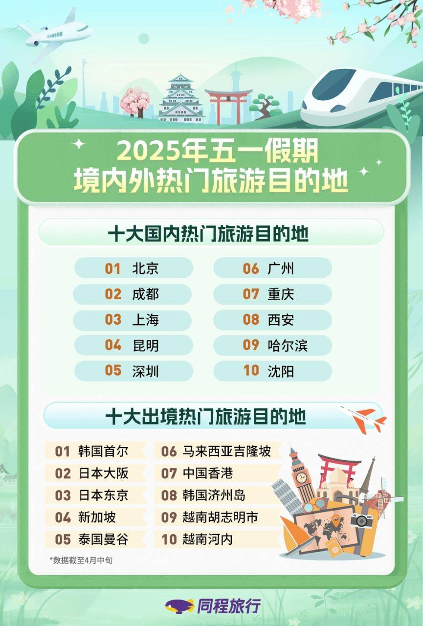 五一热门目的地趋势沈阳上榜！4950吨大桥双幅转体成功! 栋